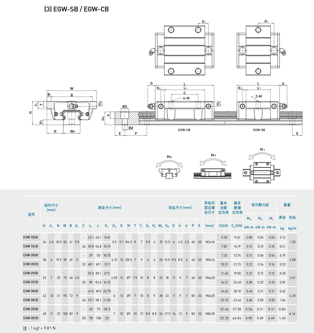 EG系列 低组装型滚珠线性滑轨(图4)
