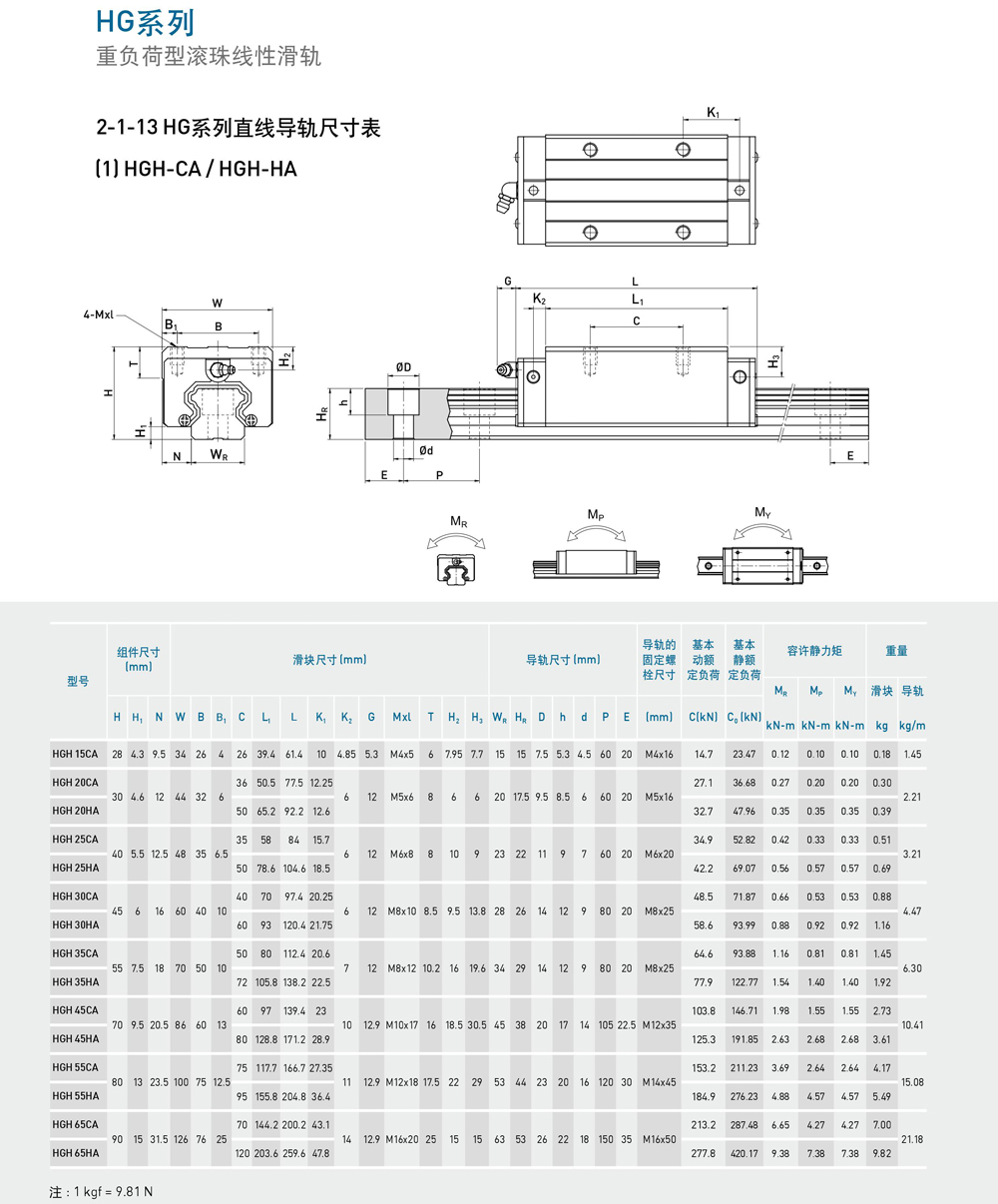 HG系列 重负荷型滚珠线性滑轨(图2)