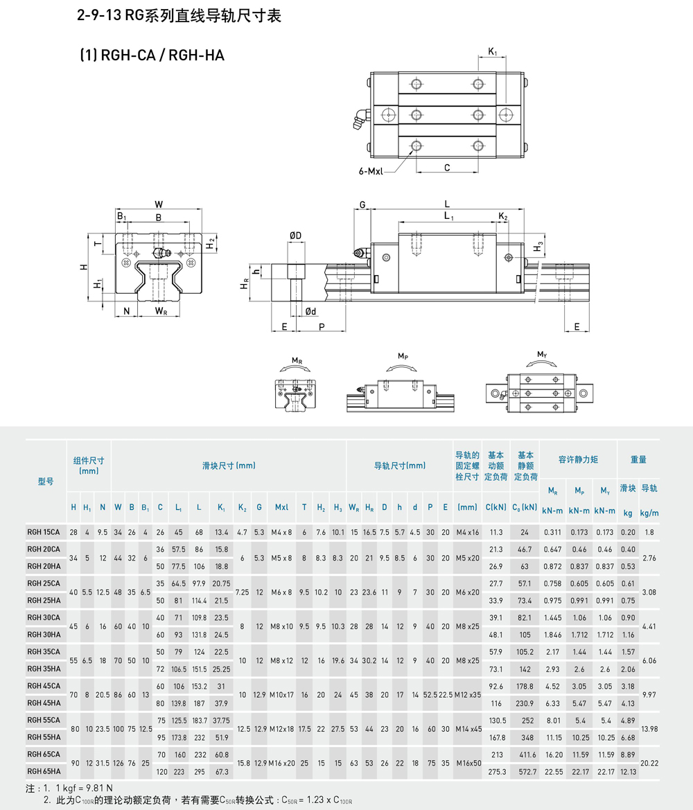 RG 滚柱型线性滑轨(图2) RG 滚柱型线性滑轨(图2)