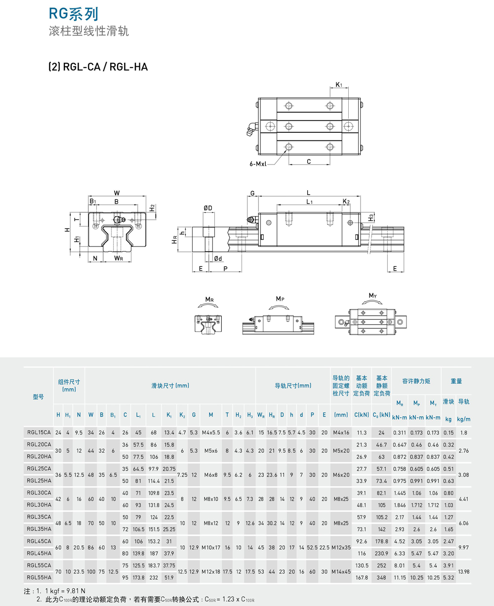 RG 滚柱型线性滑轨(图3) RG 滚柱型线性滑轨(图3)