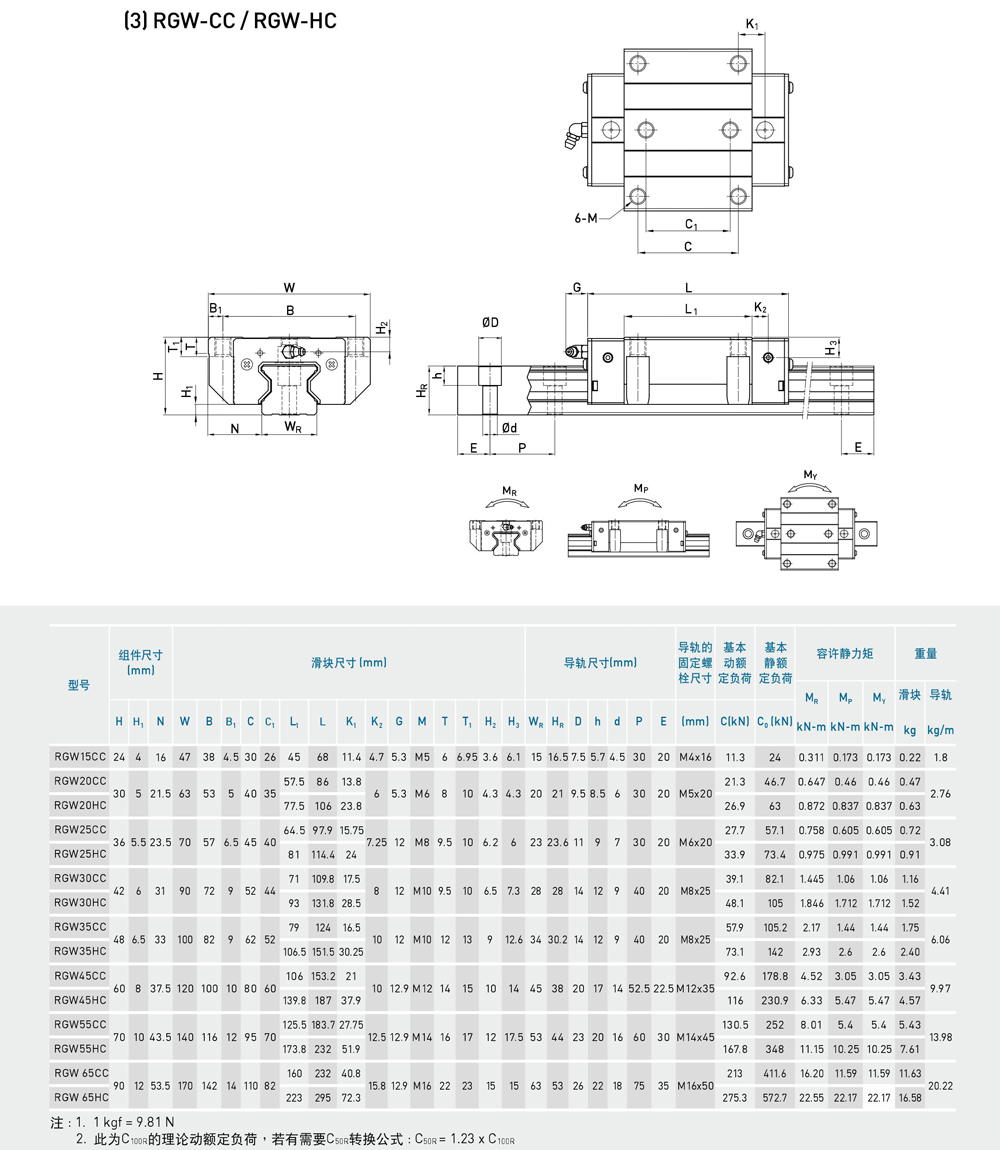 RG 滚柱型线性滑轨(图4) RG 滚柱型线性滑轨(图4)