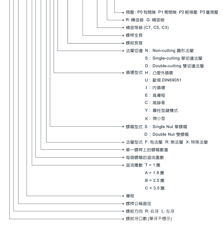 丝杆按图加工(图9)