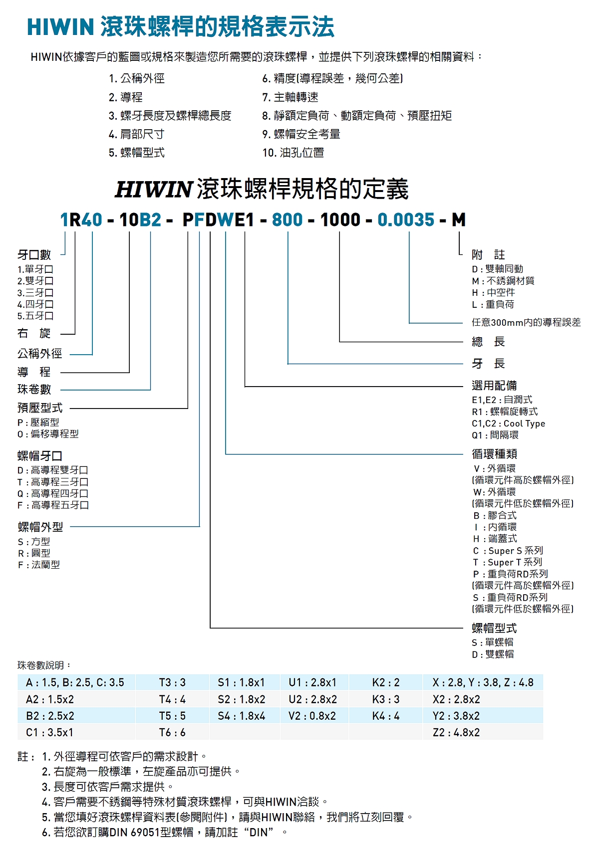 HIWIN 端盖式滚珠螺杆(图2)