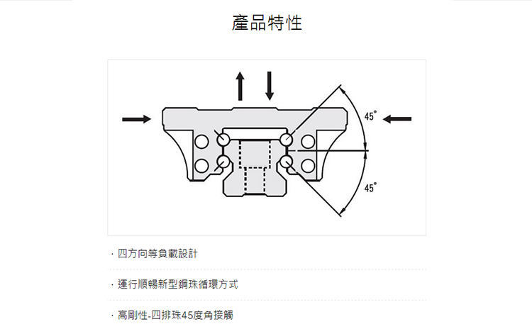 ABBA滑块-BRH20AL/BRC20LA(图2)