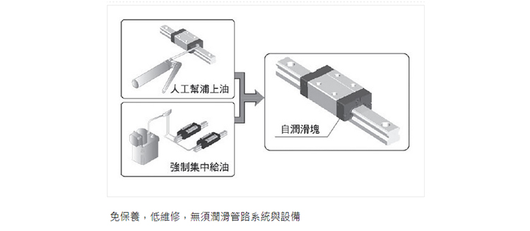 ABBA滑块-BRS35B/BRD35U0(图3)