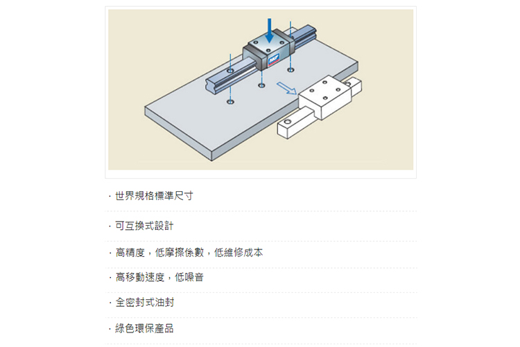 ABBA滑块-BRS15B/BRC15U0(图4)