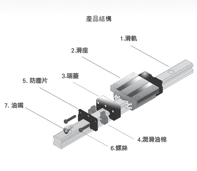 ABBA滑块-BRS25B/BRC25U0(图5)