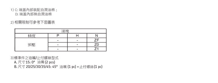 ABBA滑块-BRH30A/BRC30A0(图9) ABBA滑块-BRH30A/BRC30A0(图9)