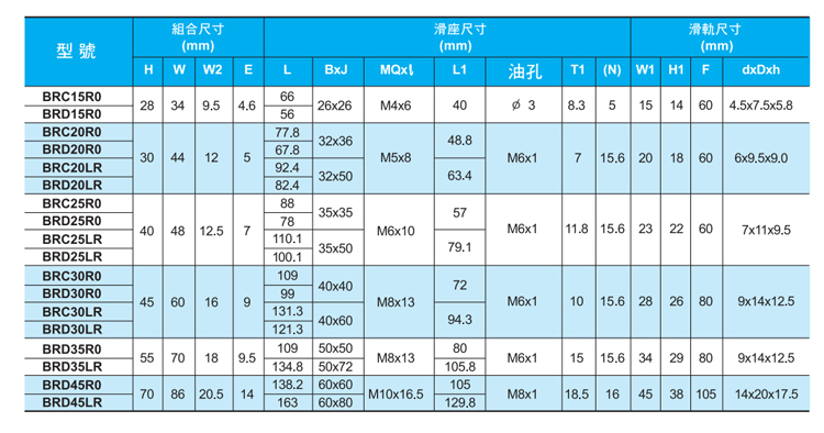 ABBA滑块-BRH30A/BRC30A0(图11) ABBA滑块-BRH30A/BRC30A0(图11)