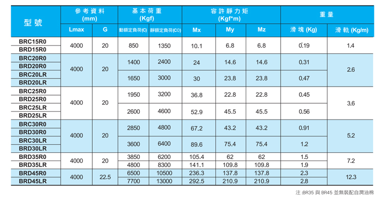 ABBA滑块-BRH25A/BRC25A0(图13)