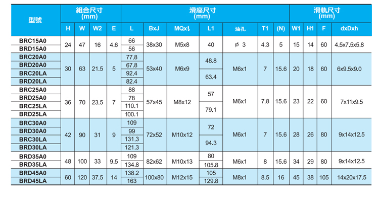 ABBA滑块-BRH30A/BRC30A0(图15) ABBA滑块-BRH30A/BRC30A0(图15)