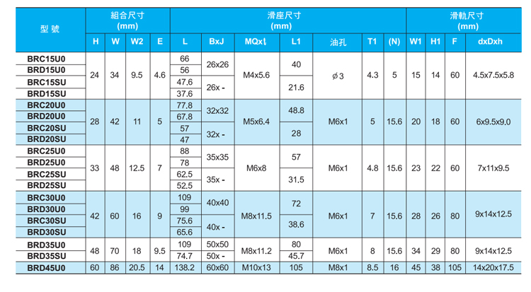 ABBA滑块-BRH30A/BRC30A0(图19) ABBA滑块-BRH30A/BRC30A0(图19)