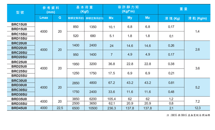 ABBA滑块-BRS35B/BRD35U0(图21)