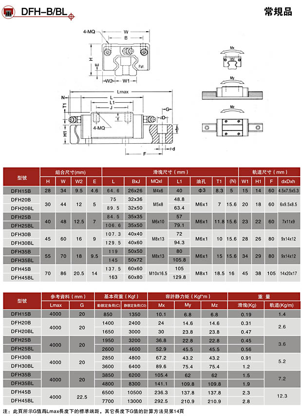 PDF滑块-DFH30A(图2)