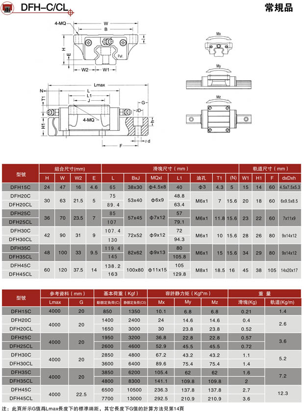 PDF滑块-DFH25A(图3)