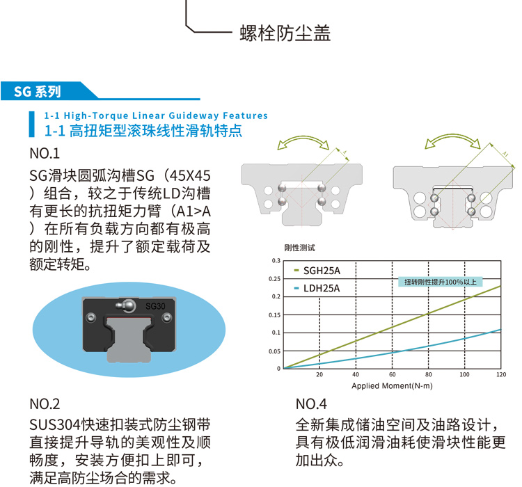 德国SLM直线导轨滑块(图2)