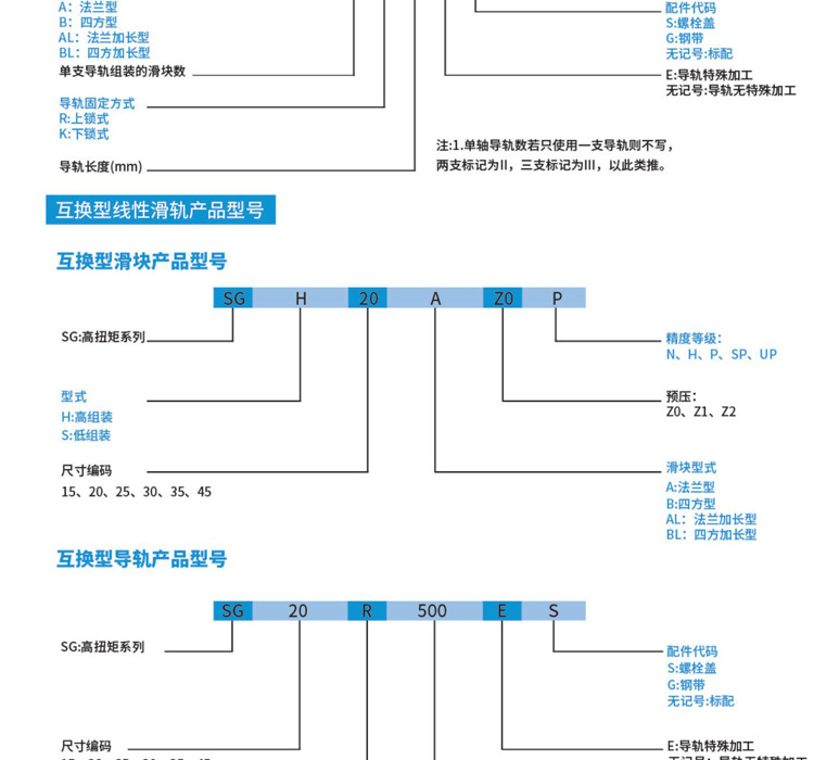 德国SLM直线导轨滑块(图4)