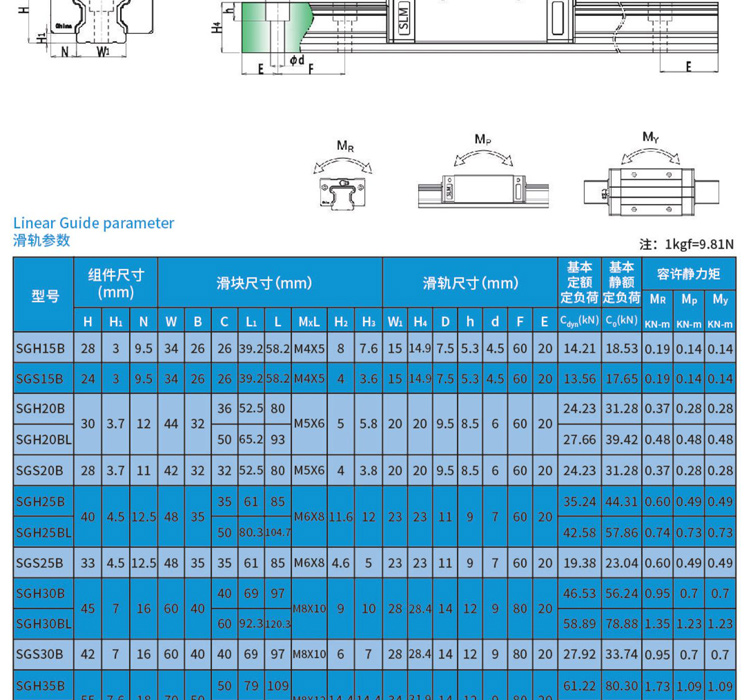 德国SLM直线导轨滑块(图7)